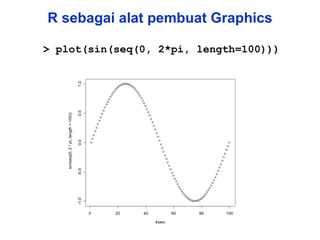 R sebagai alat pembuat Graphics > plot(sin(seq(0, 2*pi, length=100))) 