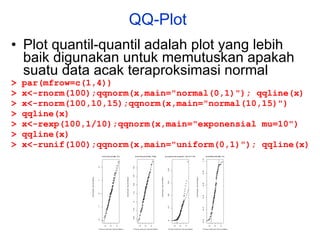 QQ-Plot  Plot quantil-quantil adalah plot yang lebih baik digunakan untuk memutuskan apakah suatu data acak teraproksimasi normal > par(mfrow=c(1,4)) > x<-rnorm(100);qqnorm(x,main="normal(0,1)"); qqline(x) > x<-rnorm(100,10,15);qqnorm(x,main="normal(10,15)") > qqline(x) > x<-rexp(100,1/10);qqnorm(x,main="exponensial mu=10") > qqline(x) > x<-runif(100);qqnorm(x,main="uniform(0,1)"); qqline(x) 
