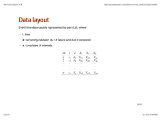 R workshop xiv--Survival Analysis with R | PDF