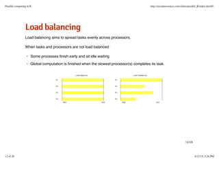LLooaaddbbaallaanncciinngg
Load balancing aims to spread tasks evenly across processors.
When tasks and processors are not load balanced:
Some processes ﬁnish early and sit idle waiting
Global computation is ﬁnished when the slowest processor(s) completes its task.
·
·
12/28
Parallel computing in R http://nycdatascience.com/slides/parallel_R/index.html#1
12 of 28 6/12/14, 5:26 PM
 