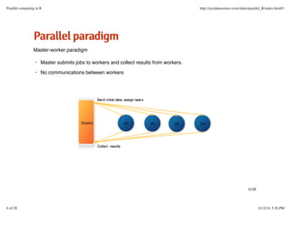 PPaarraalllleellppaarraaddiiggmm
Master-worker paradigm
Master submits jobs to workers and collect results from workers.
No communications between workers
·
·
6/28
Parallel computing in R http://nycdatascience.com/slides/parallel_R/index.html#1
6 of 28 6/12/14, 5:26 PM
 