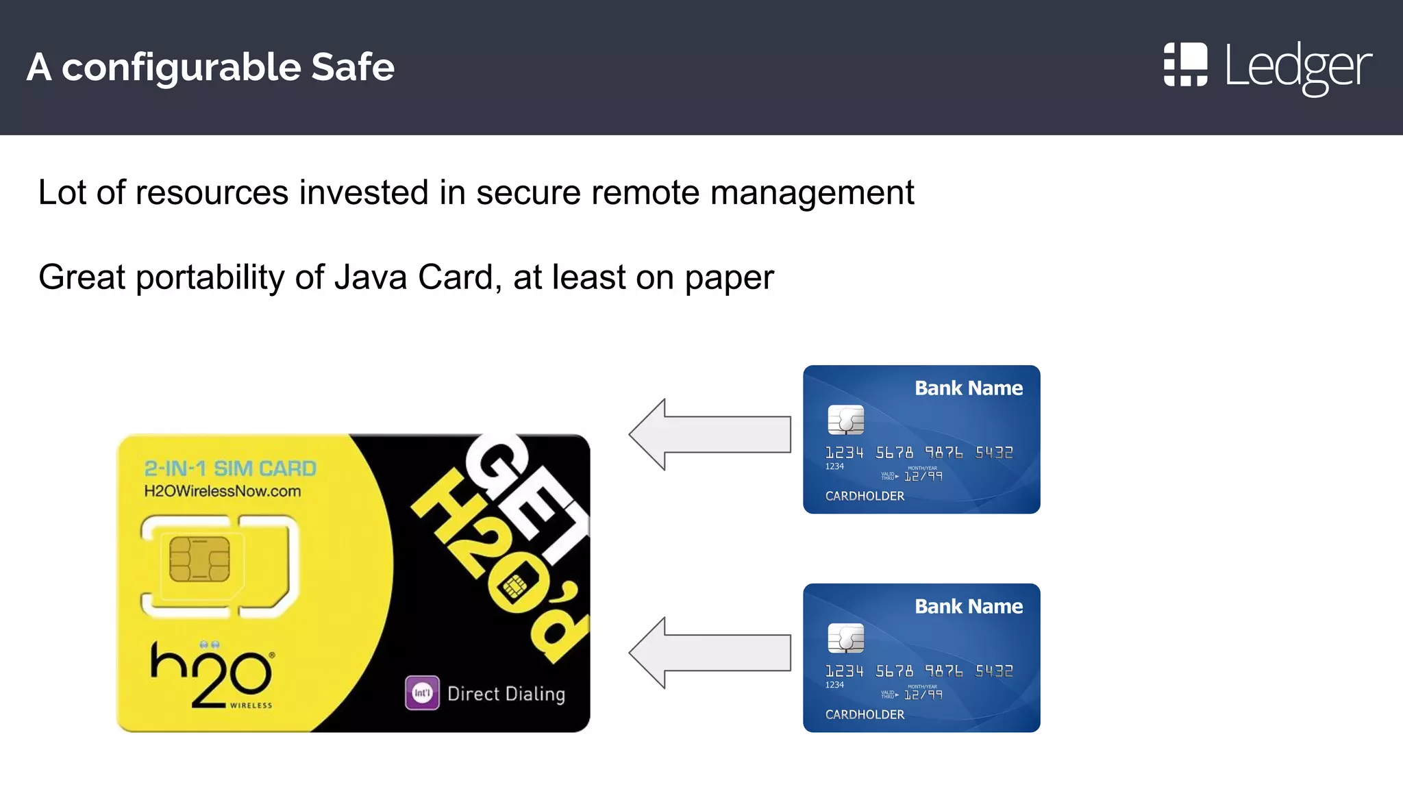 A configurable Safe
Lot of resources invested in secure remote management
Great portability of Java Card, at least on paper
 