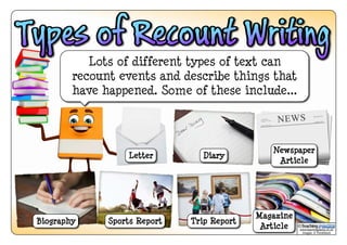Lots of different types of text can
recount events and describe things that
have happened. Some of these include...
www.teachingpacks.co.uk
Images: © ThinkStock
©
Diary
Newspaper
Article
Magazine
Article
Trip ReportSports ReportBiography
Letter
 