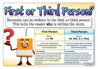 Recounts can be written in the first or third person.
This tells the reader who is telling the story.
First Person Third Person
Means...
I or We
Means...
He, She, It or They
If you are writing about
something that happened to you,
use the ﬁrst person.
If you are writing about something
that happened to somebody else,
use the third person.
For example...
I was standing at the bus stop, waiting for
my bus home. It was pouring with rain
and my jacket was soaked. As the bus
approached, it drove through a puddle
and splashed me. I was completely
drenched.
For example...
David was standing at the bus stop,
waiting for his bus home. It was pouring
with rain and his jacket was soaked. As
the bus approached, it drove through a
puddle and splashed him. He was
completely drenched.
www.teachingpacks.co.uk
Images: © ThinkStock
©
 
