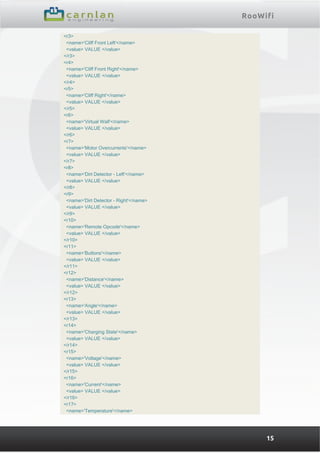 RooWifi
15
<r3>
<name>'Cliff Front Left'</name>
<value> VALUE </value>
</r3>
<r4>
<name>'Cliff Front Right'</name>
<value> VALUE </value>
</r4>
<r5>
<name>'Cliff Right'</name>
<value> VALUE </value>
</r5>
<r6>
<name>'Virtual Wall'</name>
<value> VALUE </value>
</r6>
<r7>
<name>'Motor Overcurrents'</name>
<value> VALUE </value>
</r7>
<r8>
<name>'Dirt Detector - Left'</name>
<value> VALUE </value>
</r8>
<r9>
<name>'Dirt Detector - Right'</name>
<value> VALUE </value>
</r9>
<r10>
<name>'Remote Opcode'</name>
<value> VALUE </value>
</r10>
<r11>
<name>'Buttons'</name>
<value> VALUE </value>
</r11>
<r12>
<name>'Distance'</name>
<value> VALUE </value>
</r12>
<r13>
<name>'Angle'</name>
<value> VALUE </value>
</r13>
<r14>
<name>'Charging State'</name>
<value> VALUE </value>
</r14>
<r15>
<name>'Voltage'</name>
<value> VALUE </value>
</r15>
<r16>
<name>'Current'</name>
<value> VALUE </value>
</r16>
<r17>
<name>'Temperature'</name>
 