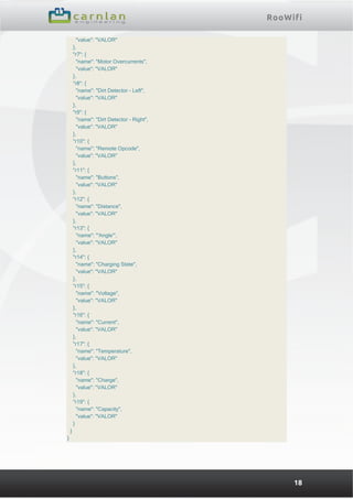 RooWifi
18
"value": "VALOR"
},
"r7": {
"name": "Motor Overcurrents",
"value": "VALOR"
},
"r8": {
"name": "Dirt Detector - Left",
"value": "VALOR"
},
"r9": {
"name": "Dirt Detector - Right",
"value": "VALOR"
},
"r10": {
"name": "Remote Opcode",
"value": "VALOR"
},
"r11": {
"name": "Buttons",
"value": "VALOR"
},
"r12": {
"name": "Distance",
"value": "VALOR"
},
"r13": {
"name": "'Angle'",
"value": "VALOR"
},
"r14": {
"name": "Charging State",
"value": "VALOR"
},
"r15": {
"name": "Voltage",
"value": "VALOR"
},
"r16": {
"name": "Current",
"value": "VALOR"
},
"r17": {
"name": "Temperature",
"value": "VALOR"
},
"r18": {
"name": "Charge",
"value": "VALOR"
},
"r19": {
"name": "Capacity",
"value": "VALOR"
}
}
}
 