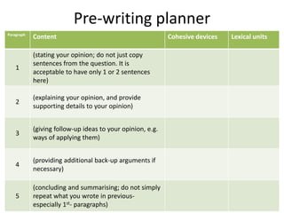 Pre-writing planner
Paragraph
Content Cohesive devices Lexical units
1
(stating your opinion; do not just copy
sentences from the question. It is
acceptable to have only 1 or 2 sentences
here)
2
(explaining your opinion, and provide
supporting details to your opinion)
3
(giving follow-up ideas to your opinion, e.g.
ways of applying them)
4
(providing additional back-up arguments if
necessary)
5
(concluding and summarising; do not simply
repeat what you wrote in previous-
especially 1st- paragraphs)
 