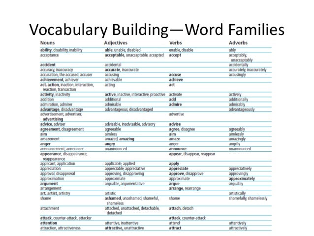 vocabulary for ielts writing task 1 and 2