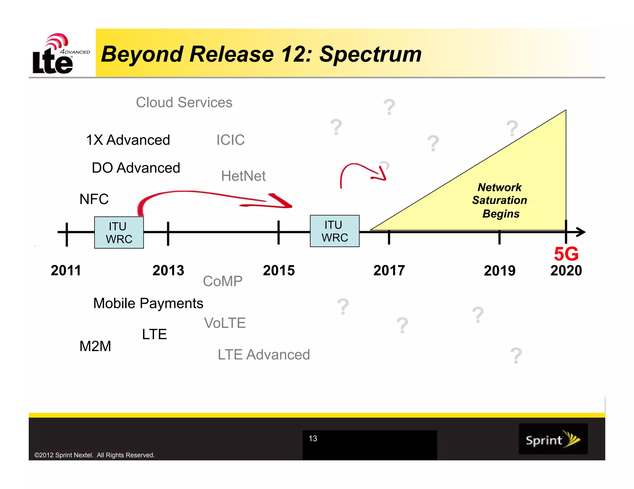Beyond Release 12: Spectrum

                                  Cloud Services
                                                                          ?
                                                                   ?                       ?
                 1X Advanced                    ICIC                             ?
                   DO Advanced
                                                 HetNet                  ?
                                                                                      Network
               NFC                                                                   Saturation
                                                                                       Begins
                        ITU                                        ITU
.
                        WRC                                        WRC
                                                                                                  5G
     2011                               2013           2015              2017          2019       2020
                                               CoMP
                   Mobile Payments                                  ?                ?
                                    LTE
                                               VoLTE                         ?
               M2M
                                                LTE Advanced                               ?


                                                              13

©2012 Sprint Nextel. All Rights Reserved.
 