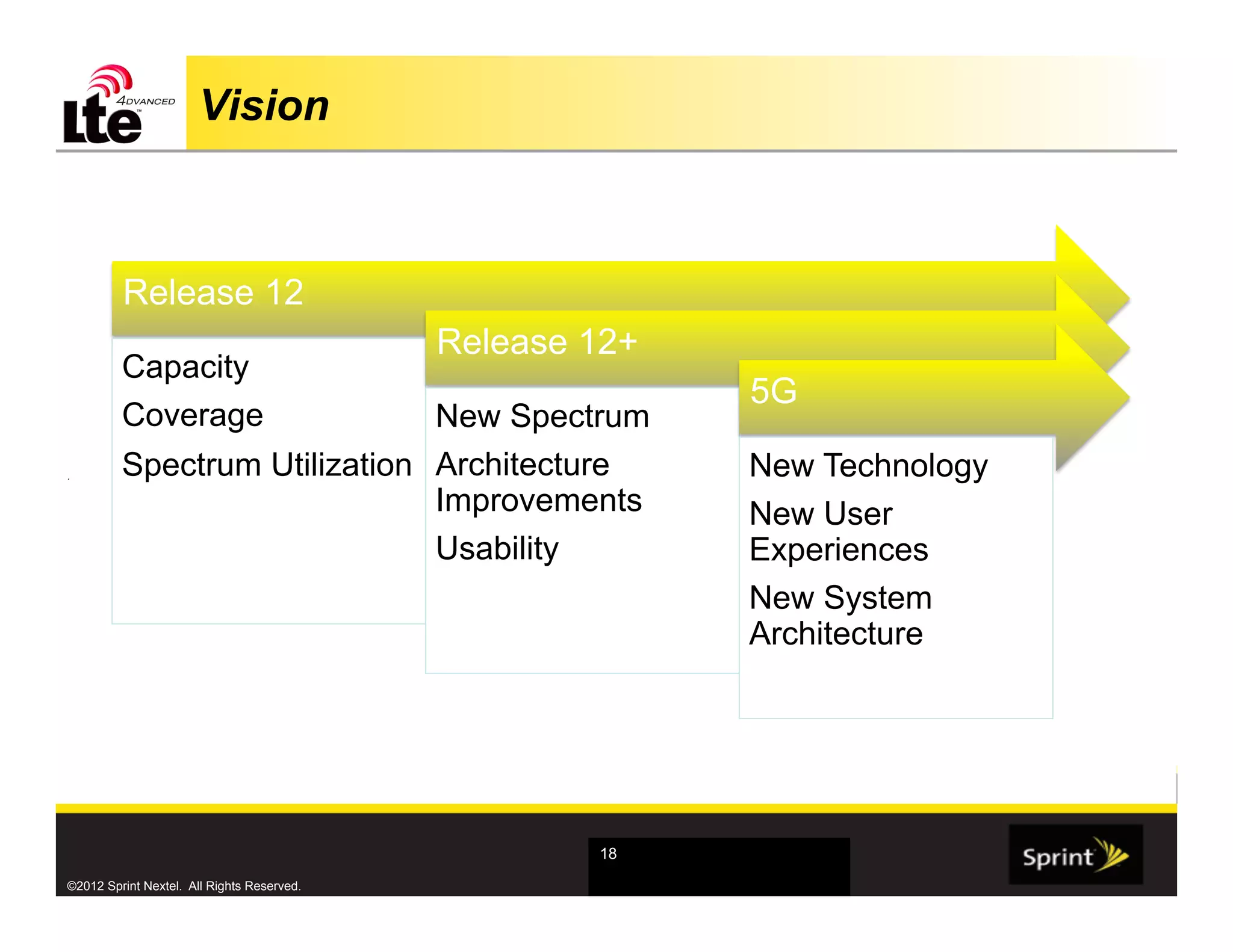 Vision



         Release 12
                                            Release 12+
         Capacity
                                                          5G
         Coverage             New Spectrum
.        Spectrum Utilization Architecture                New Technology
                              Improvements                New User
                              Usability                   Experiences
                                                          New System
                                                          Architecture




                                                    18

©2012 Sprint Nextel. All Rights Reserved.
 