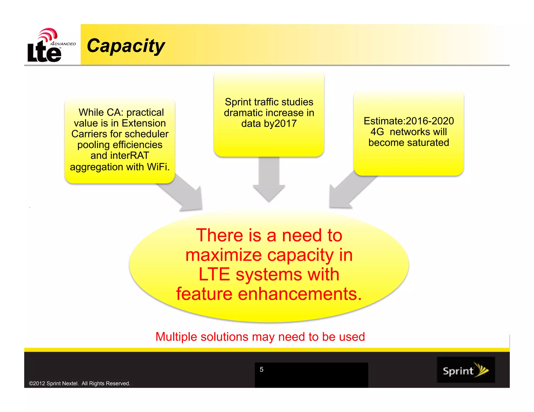 Capacity

                                                        Sprint traffic studies
                  While CA: practical                   dramatic increase in
                 value is in Extension                     data by2017           Estimate:2016-2020
                Carriers for scheduler                                            4G networks will
                  pooling efficiencies                                            become saturated
                     and interRAT
                aggregation with WiFi.


.




                                                 There is a need to
                                                maximize capacity in
                                                  LTE systems with
                                               feature enhancements.

                                            Multiple solutions may need to be used

                                                                5

©2012 Sprint Nextel. All Rights Reserved.
 