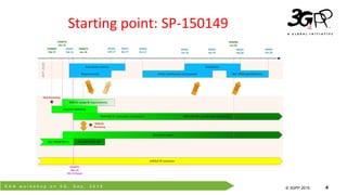 R A N w o r k s h o p o n 5 G , S e p . 2 0 1 5
© 3GPP 2012
© 3GPP 2015 4
Starting point: SP-150149
 