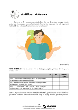 18
Additional Activities
In three to five sentences, explain how do you determine an appropriate
pattern of development when asked to write for a certain topic and why is it important
to identify the pattern of written text you have to use?
(Cosmokidz)
SELF-CHECK. How confident are you in distinguishing the patterns of writing in a
written text?
Yes No To Some
Extent
Can I identify the different patterns of development
in writing texts across disciplines?
Am I able to decide which pattern of development is
appropriate for a certain topic?
Can I determine the similar and different
characteristics of the patterns of written texts?
NOTE: If you answered NO and TO SOME EXTENT, go back and review the topics
you’re not confident to have mastery with. Keep on trying. Practice, practice, practice.
Downloaded by Keirstine Claire Areja (keirstineclaire05@gmail.com)
lOMoARcPSD|20061457
 