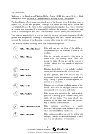 2
For the learner:
Welcome to the Reading and Writing Skills – Grade 11/12 Alternative Delivery Mode
(ADM) Module on Patterns of Development in Writing Across Disciplines!
The hand is one of the most symbolized part of the human body. It is often used to
depict skill, action and purpose. Through our hands we may learn, create and
accomplish. Hence, the hand in this learning resource signifies that you as a learner
is capable and empowered to successfully achieve the relevant competencies and
skills at your own pace and time. Your academic success lies in your own hands!
This module was designed to provide you with fun and meaningful opportunities for
guided and independent learning at your own pace and time. You will be enabled to
process the contents of the learning resource while being an active learner.
This module has the following parts and corresponding icons:
What I Need to Know This will give you an idea of the skills or
competencies you are expected to learn in the
module.
What I Know This part includes an activity that aims to
check what you already know about the
lesson to take. If you get all the answers
correct (100%), you may decide to skip this
module.
What’s In This is a brief drill or review to help you link
the current lesson with the previous one.
What’s New In this portion, the new lesson will be
introduced to you in various ways such as a
story, a song, a poem, a problem opener, an
activity or a situation.
What is It This section provides a brief discussion of the
lesson. This aims to help you discover and
understand new concepts and skills.
What’s More This comprises activities for independent
practice to solidify your understanding and
skills of the topic. You may check the
answers to the exercises using the Answer
Key at the end of the module.
What I Have Learned This includes questions or blank
sentence/paragraph to be filled in to process
what you learned from the lesson.
What I Can Do This section provides an activity which will
help you transfer your new knowledge or skill
into real life situations or concerns.
Downloaded by Keirstine Claire Areja (keirstineclaire05@gmail.com)
lOMoARcPSD|20061457
 