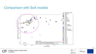 Comparison with SoA models
12
 