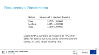 Robustness to Randomness
13
Mean mAP ± standard deviation of B-FPGM on
EResFD across five runs, using different random
seeds, for 20% target pruning rate.
 