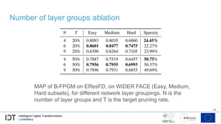 Number of layer groups ablation
14
MAP of B-FPGM on EResFD, on WIDER FACE (Easy, Medium,
Hard subsets), for different network layer groupings. N is the
number of layer groups and T is the target pruning rate.
 