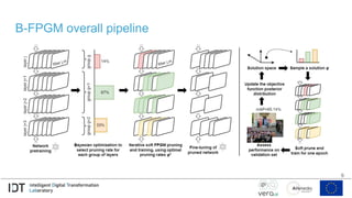 B-FPGM overall pipeline
6
 
