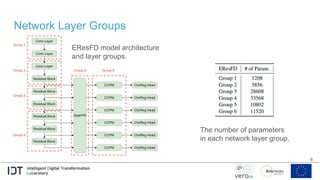 Network Layer Groups
8
The number of parameters
in each network layer group.
EResFD model architecture
and layer groups.
 