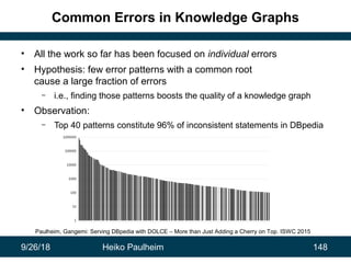 9/26/18 Heiko Paulheim 148
Common Errors in Knowledge Graphs
• All the work so far has been focused on individual errors
•...