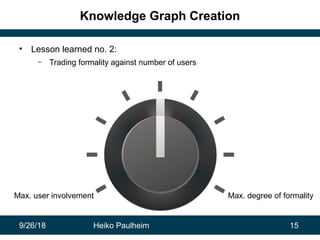 9/26/18 Heiko Paulheim 15
Knowledge Graph Creation
• Lesson learned no. 2:
– Trading formality against number of users
Max...
