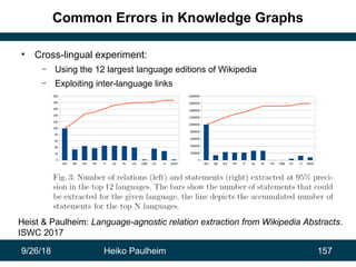 9/26/18 Heiko Paulheim 157
Common Errors in Knowledge Graphs
• Cross-lingual experiment:
– Using the 12 largest language e...