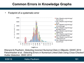 9/26/18 Heiko Paulheim 161
Common Errors in Knowledge Graphs
• Footprint of a systematic error
Wienand & Paulheim: Detecti...