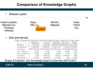 Machine Learning with and for Semantic Web Knowledge Graphs