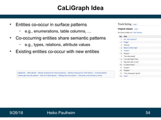 9/26/18 Heiko Paulheim 54
CaLiGraph Idea
• Entities co-occur in surface patterns
– e.g., enumerations, table columns, …
• ...
