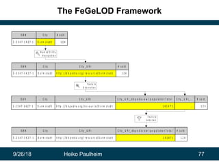 9/26/18 Heiko Paulheim 77
The FeGeLOD Framework
IS B N
3 -2 3 4 7 -3 4 2 7 -1
C ity
D a r m s ta d t
# s o ld
1 2 4
N a m ...
