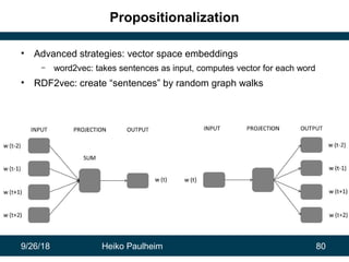 9/26/18 Heiko Paulheim 80
Propositionalization
• Advanced strategies: vector space embeddings
– word2vec: takes sentences ...