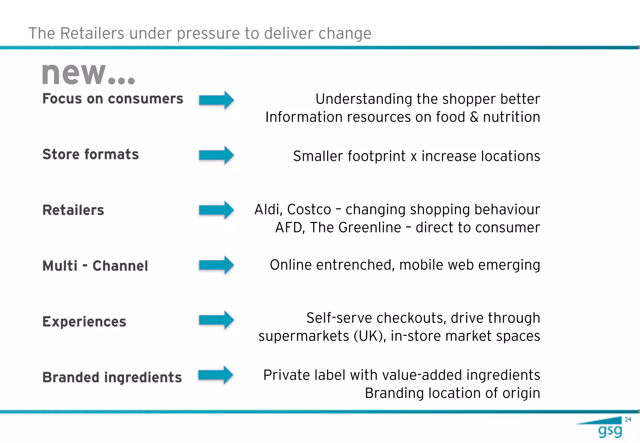 The Retailers under pressure to deliver change

 new…
 Focus on consumers                   Understanding the shopper better
                               Information resources on food & nutrition

 Store formats                     Smaller footprint x increase locations


 Retailers                    Aldi, Costco – changing shopping behaviour
                                 AFD, The Greenline – direct to consumer

 Multi - Channel                Online entrenched, mobile web emerging


 Experiences                        Self-serve checkouts, drive through
                              supermarkets (UK), in-store market spaces

 Branded ingredients           Private label with value-added ingredients
                                               Branding location of origin
                                                                             24
 