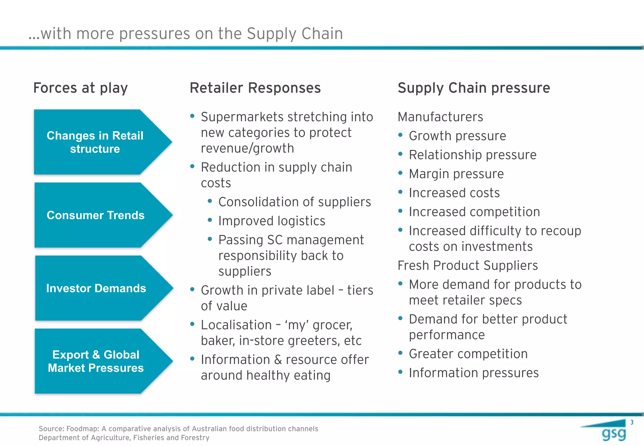 …with more pressures on the Supply Chain


Forces at play                              Retailer Responses                      Supply Chain pressure
                                            • Supermarkets stretching into          Manufacturers
   Changes in Retail                            new categories to protect           • Growth pressure
      structure                                 revenue/growth
                                                                                    • Relationship pressure
                                            •   Reduction in supply chain
                                                                                    • Margin pressure
                                                costs
                                                                                    • Increased costs
                                                 • Consolidation of suppliers
   Consumer Trends                                                                  • Increased competition
                                                 • Improved logistics
                                                                                    • Increased difficulty to recoup
                                                 • Passing SC management              costs on investments
                                                   responsibility back to
                                                   suppliers                        Fresh Product Suppliers
   Investor Demands                         •   Growth in private label – tiers     • More demand for products to
                                                of value                              meet retailer specs
                                            •   Localisation – ‘my’ grocer,         • Demand for better product
                                                baker, in-store greeters, etc         performance
   Export & Global                          •   Information & resource offer        • Greater competition
   Market Pressures                                                                 • Information pressures
                                                around healthy eating


                                                                                                                       3
 Source: Foodmap: A comparative analysis of Australian food distribution channels
 Department of Agriculture, Fisheries and Forestry
 