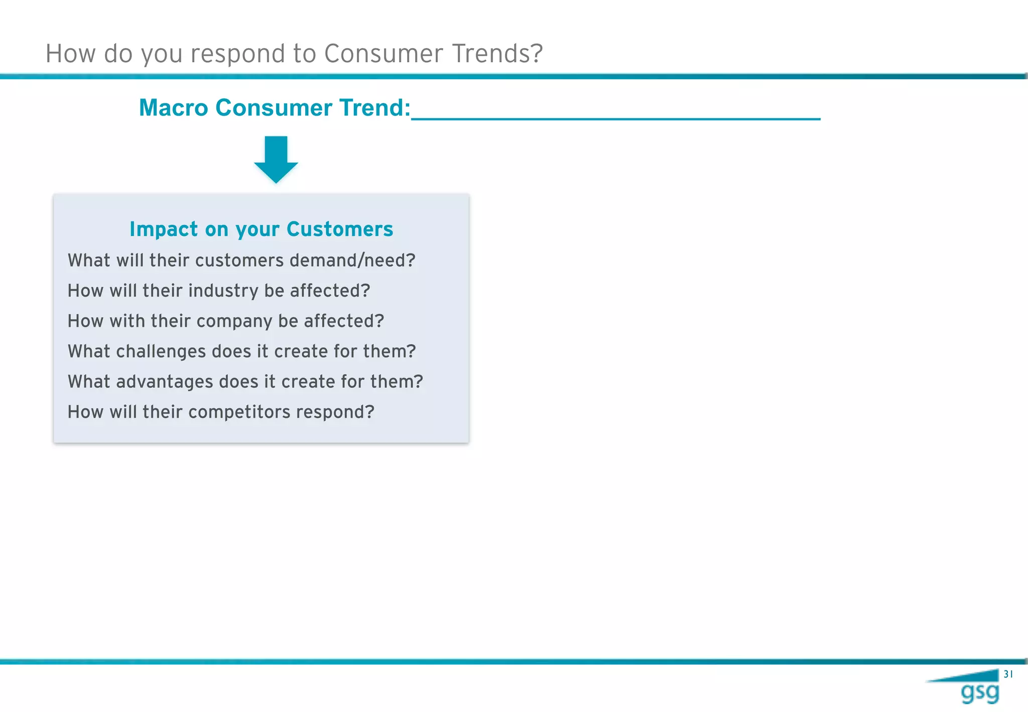 How do you respond to Consumer Trends?

         Macro Consumer Trend:_______________________________




        Impact on your Customers
 What will their customers demand/need?
 How will their industry be affected?
 How with their company be affected?
 What challenges does it create for them?
 What advantages does it create for them?
 How will their competitors respond?




                                                                31
 
