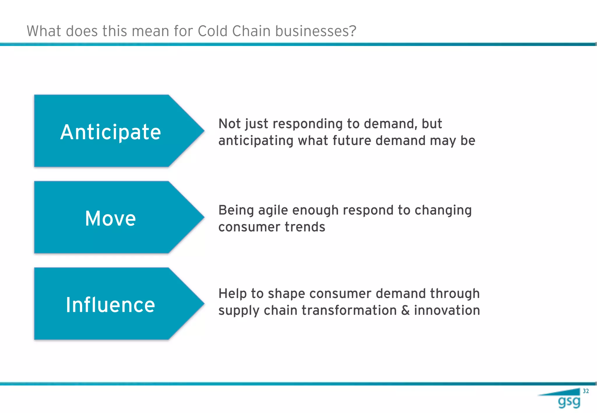 What does this mean for Cold Chain businesses?




                          Not just responding to demand, but
    Anticipate            anticipating what future demand may be




                          Being agile enough respond to changing
        Move              consumer trends



                          Help to shape consumer demand through
     Influence            supply chain transformation & innovation




                                                                     32
 