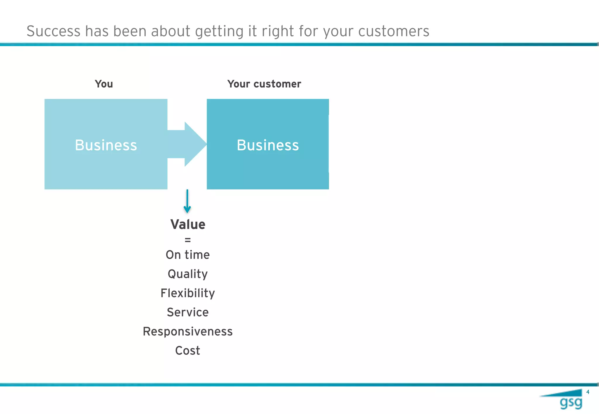 Success has been about getting it right for your customers


         You                     Your customer




      Business                    Business




                     Value
                       =
                    On time
                    Quality
                   Flexibility
                    Service
                 Responsiveness
                      Cost


                                                             4
 