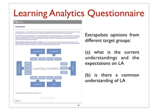 Learning Analytics Questionnaire

                   Extrapolate opinions from
                   different target groups:

                   (a) what is the current
                   understandings and the
                   expectations on LA

                   (b) is there a common
                   understanding of LA



               6
 