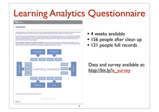 Learning Analytics Questionnaire
                   • 4 weeks available
                   • 156 people after clean up
                   • 121 people full records


                   Data and survey available at:
                   http://bit.ly/la_survey




               7
 