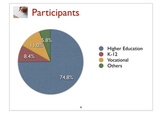 Participants

       5.8%
  11.0%
                          Higher Education
8.4%                      K-12
                          Vocational
                          Others

              74.8%




                      8
 
