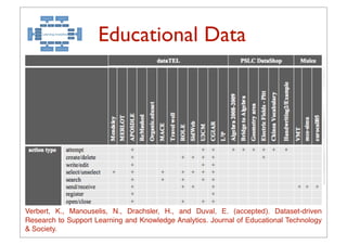 Educational Data




  Drachsler, H., et al. (2010). Issues and Considerations regarding Sharable Data Sets for
Verbert, K., Manouselis, in Technology Enhanced Learning.E. (accepted).Recommnder
  Recommender Systems N., Drachsler, H., and Duval, 1st Workshop Dataset-driven
  Systems in Technology Enhanced Learning (RecSysTEL@EC-TEL 2010) September, 28,
Research to Support Learning and Knowledge Analytics. Journal of Educational Technology
  2010, Barcelona, Spain.
& Society.                                  17
 