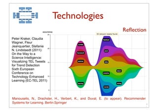 Technologies
                                                                   Reﬂection
Peter Kraker, Claudia
Wagner, Fleur
Jeanquartier, Stefanie
N. Lindstaedt (2011):
On the Way to a
Science Intelligence:
Visualizing TEL Tweets
for Trend Detection
Sixth European
Conference on
Technology Enhanced
Learning (EC-TEL 2011)




Manouselis, N., Drachsler, H., Verbert, K., and Duval, E. (to appear). Recommender
Systems for Learning. Berlin:Springer
                                        19
 