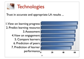 Technologies
Trust in accurate and appropriate LA results ...

1.View on learning progress
2. Predict learning resource
               3. Assessment
     4.View on engagement
        5. Compare learners
       6. Prediction of peers
     7. Prediction of learner
                performance
                                20
 