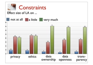Constraints
Effect size of LA on ...
  not at all     a little    very much




  privacy        ethics       data      data      trans-
                            ownership openness   parency
 