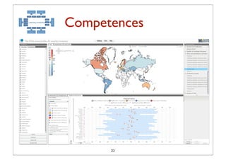 Competences




      23
 