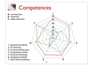 Competences




         24
 