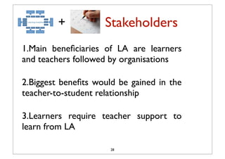 +          Stakeholders
1.Main beneﬁciaries of LA are learners
and teachers followed by organisations

2.Biggest beneﬁts would be gained in the
teacher-to-student relationship

3.Learners require teacher support to
learn from LA

                      28
 