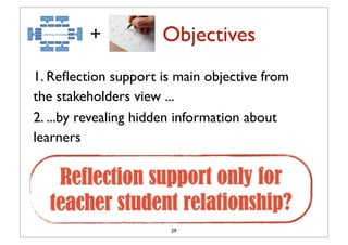 +           Objectives
1. Reﬂection support is main objective from
the stakeholders view ...
2. ...by revealing hidden information about
learners

   Reflection support only for
  teacher student relationship?
                       29
 