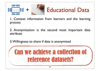 +               Educational Data
1. Context information from learners and the learning
process

2. Anonymisation is the second most important data
attribute

3. Willingness to share if data is anonymised


   Can we achieve a collection of
        reference datasets?
                             30
 