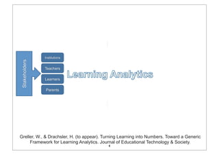 Greller, W., & Drachsler, H. (to appear). Turning Learning into Numbers. Toward a Generic
     Framework for Learning Analytics. Journal of Educational Technology & Society.
                                           4
 