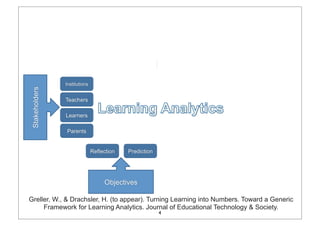 Greller, W., & Drachsler, H. (to appear). Turning Learning into Numbers. Toward a Generic
     Framework for Learning Analytics. Journal of Educational Technology & Society.
                                           4
 